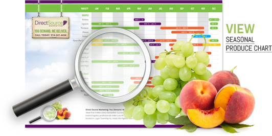 View Seasonal Produce Chart